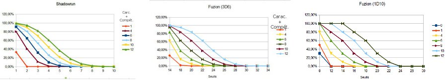 proba - comparaison.jpg