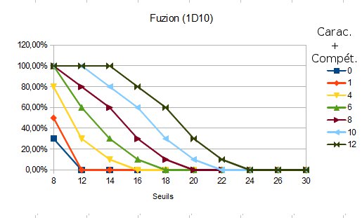 proba - fuzion 3d6.jpg