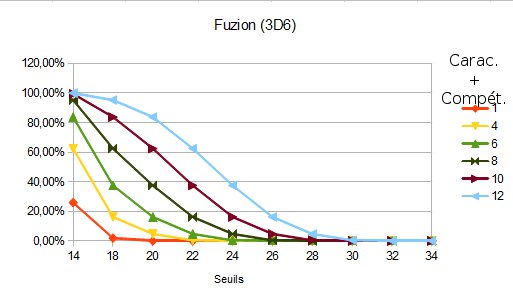 proba - fuzion 3d6.jpg