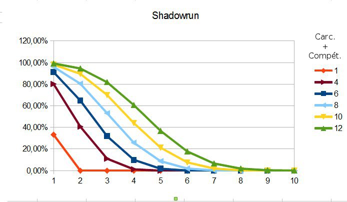 proba - shadowrun.jpg